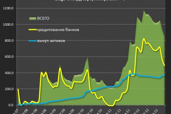 Сайт BlackSprut BlackSprutruzxpnew4af union